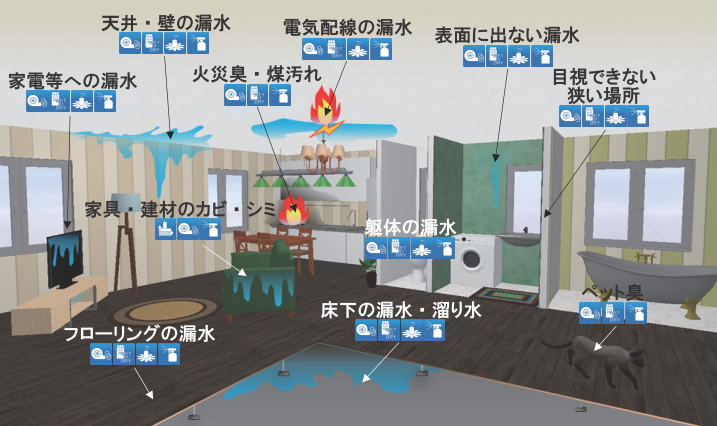 マンション所有者様向け漏水復旧ワンストップサービス 東京都墨田区 除湿乾燥サービス プロドライ株式会社